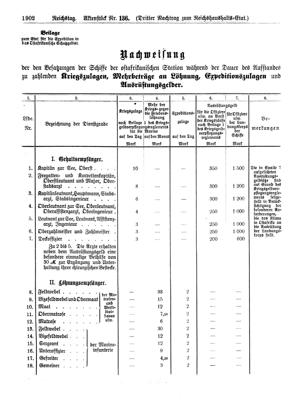 Scan der Seite 1902