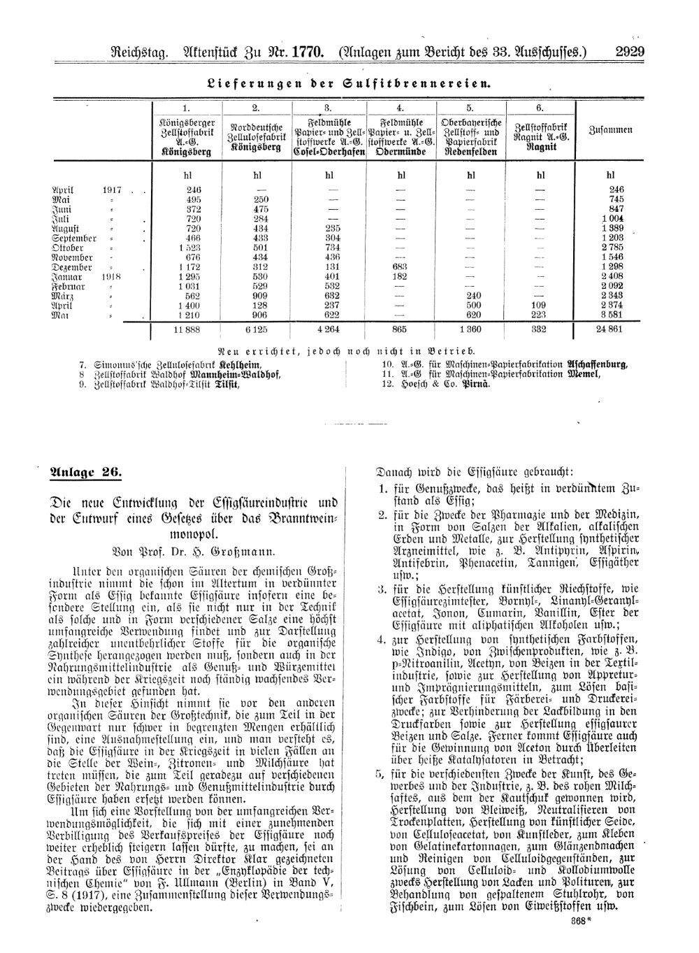 Scan of page 2929