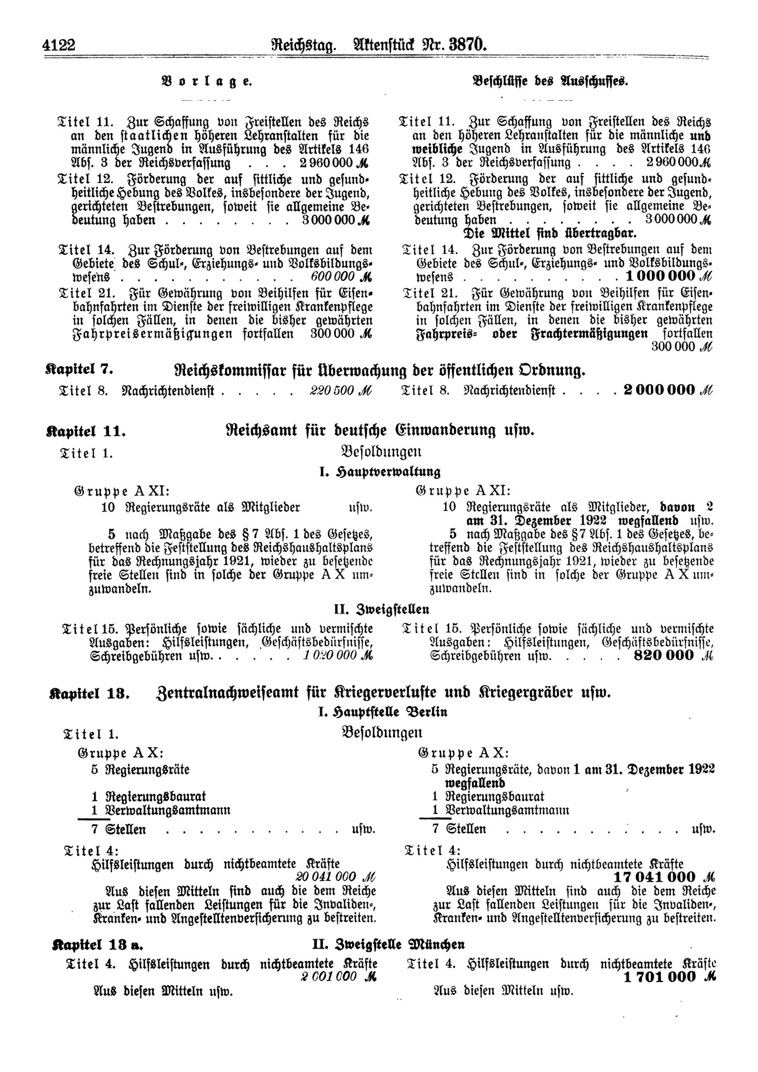 Scan of page 4122