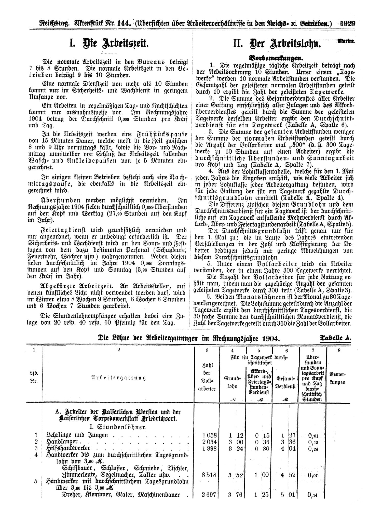 Scan of page 1929