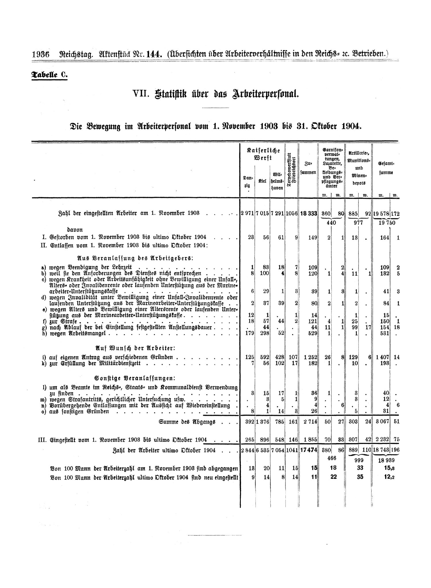 Scan der Seite 1936