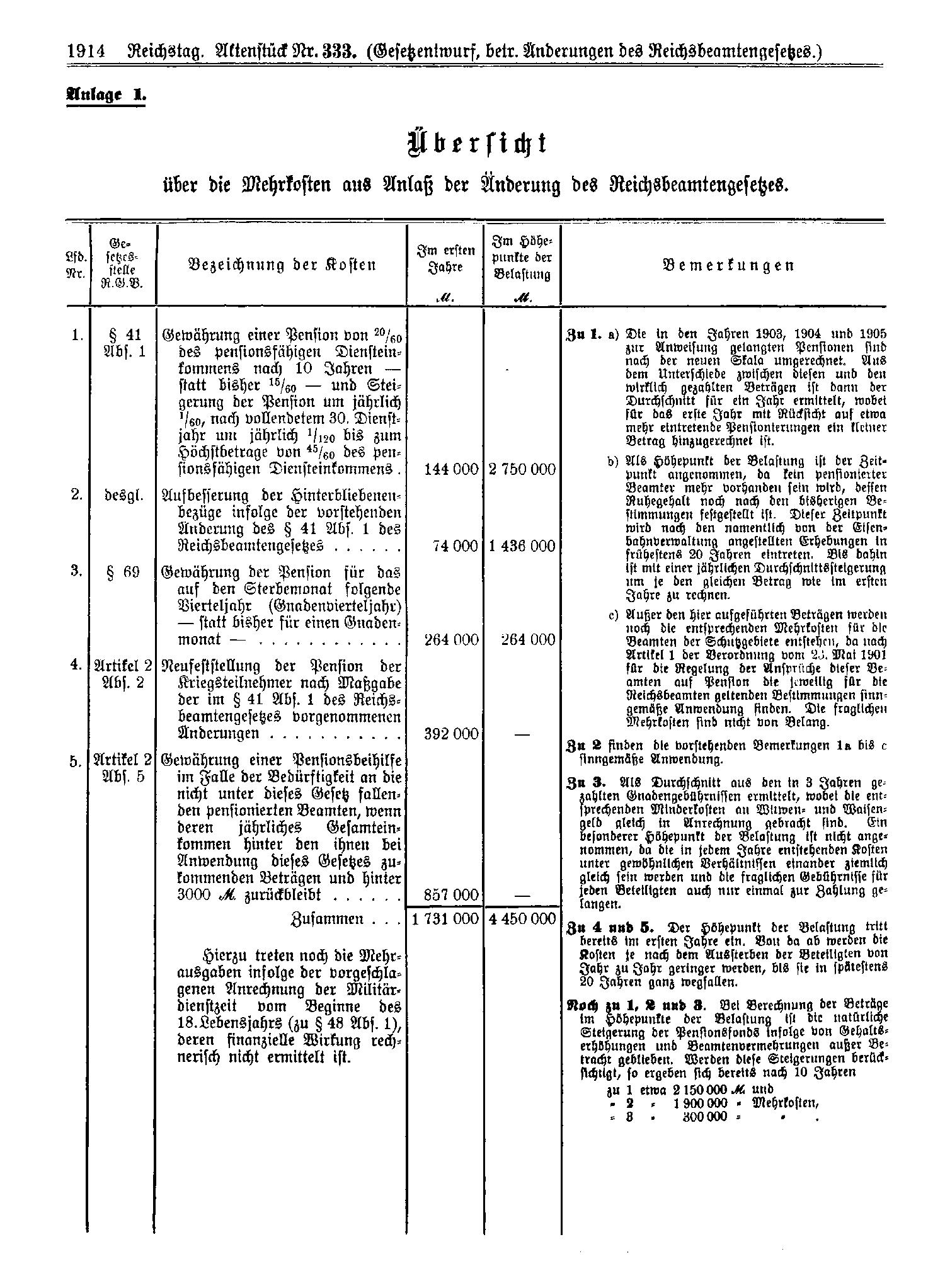 Scan der Seite 1914