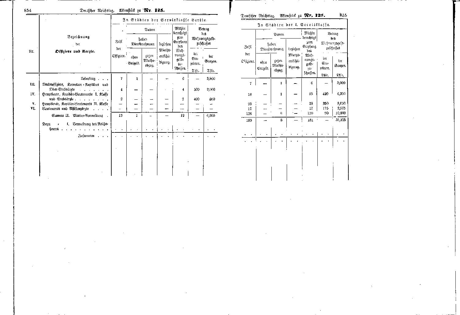 Scan of page 854-855