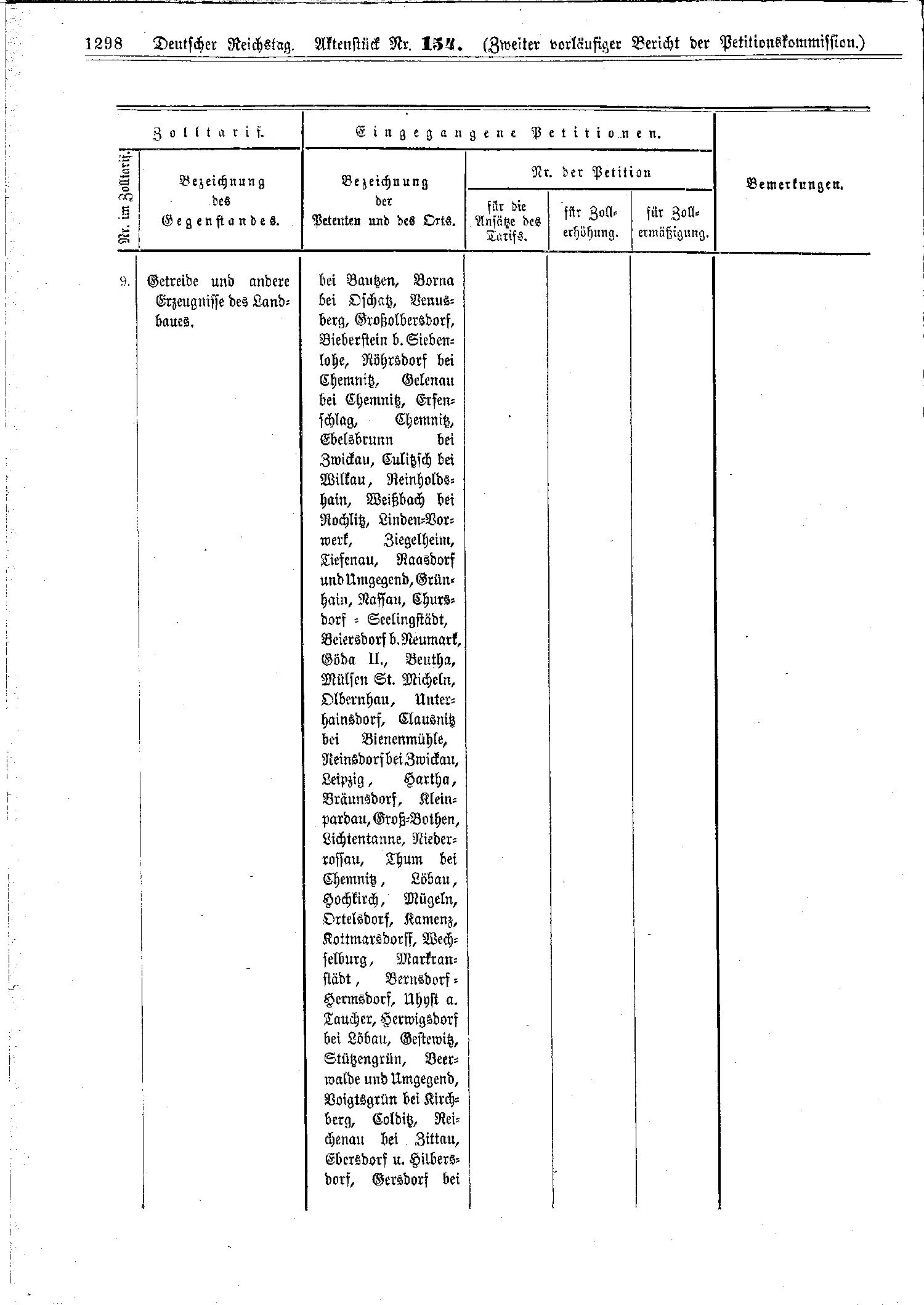 Scan of page 1298