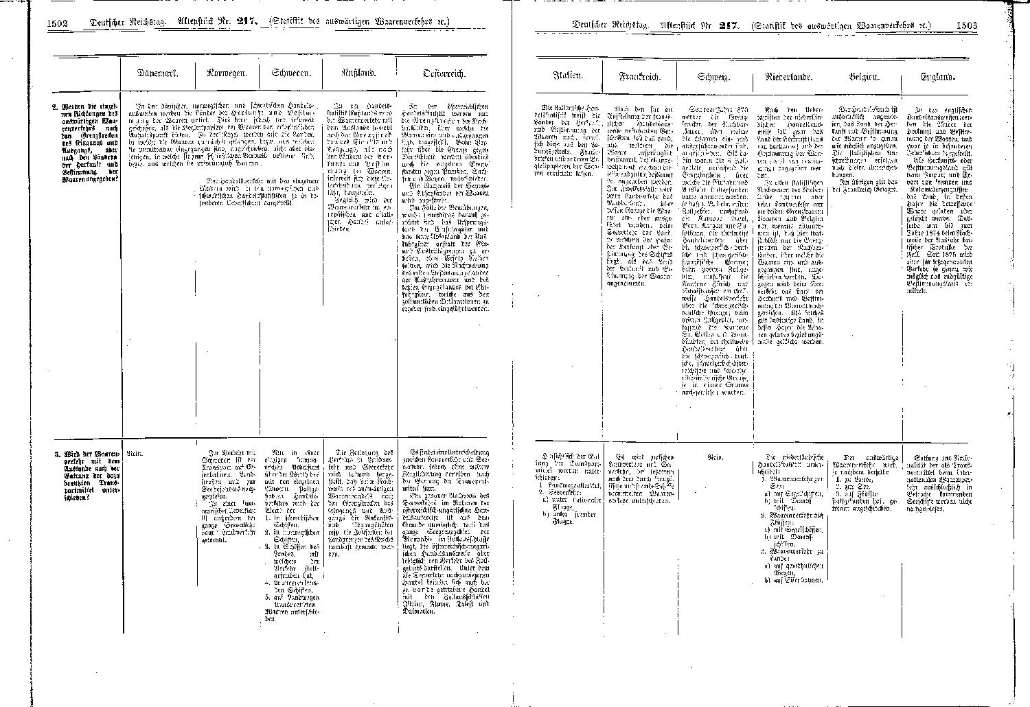 Scan der Seite 1502-1503