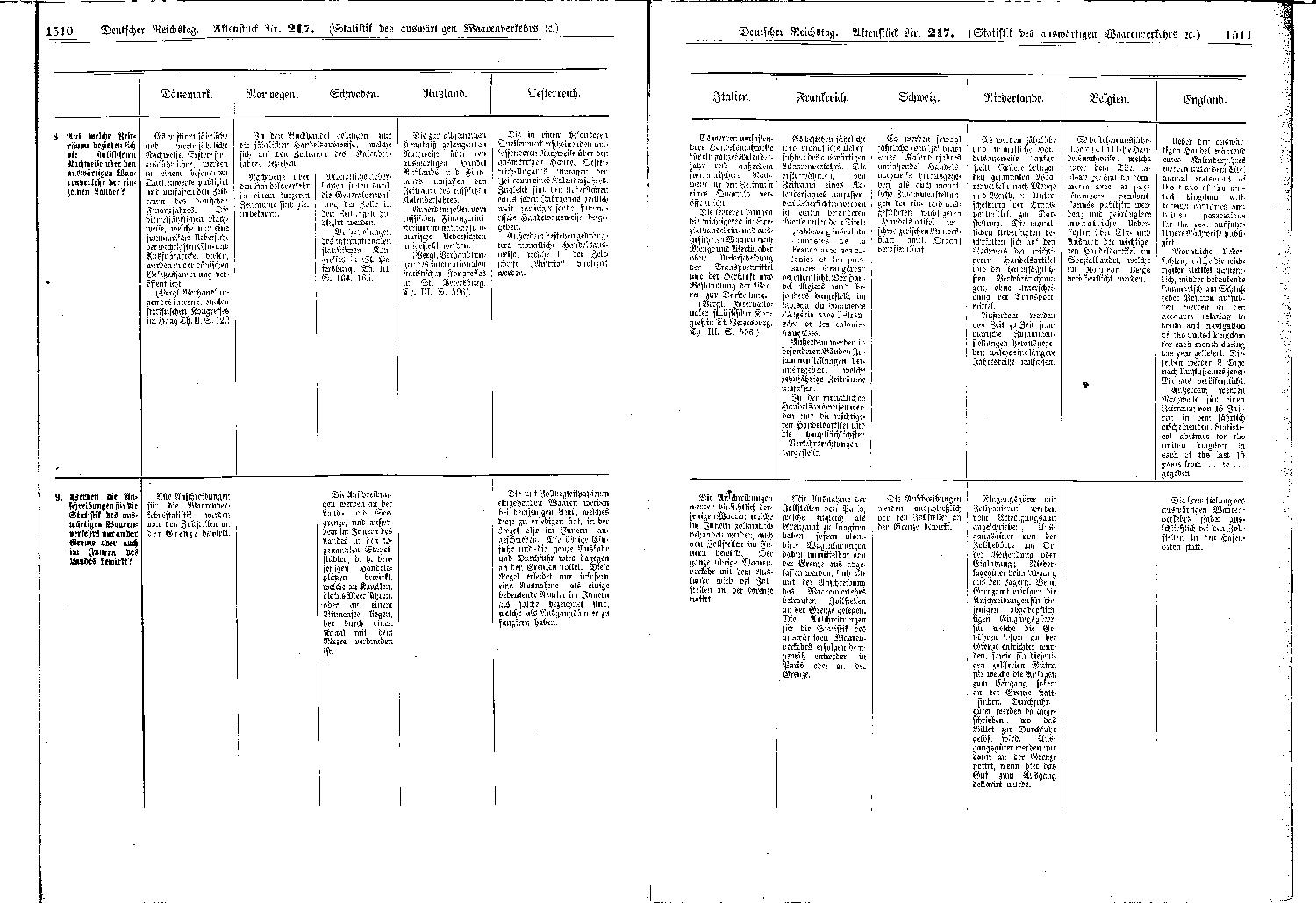 Scan der Seite 1510-1511
