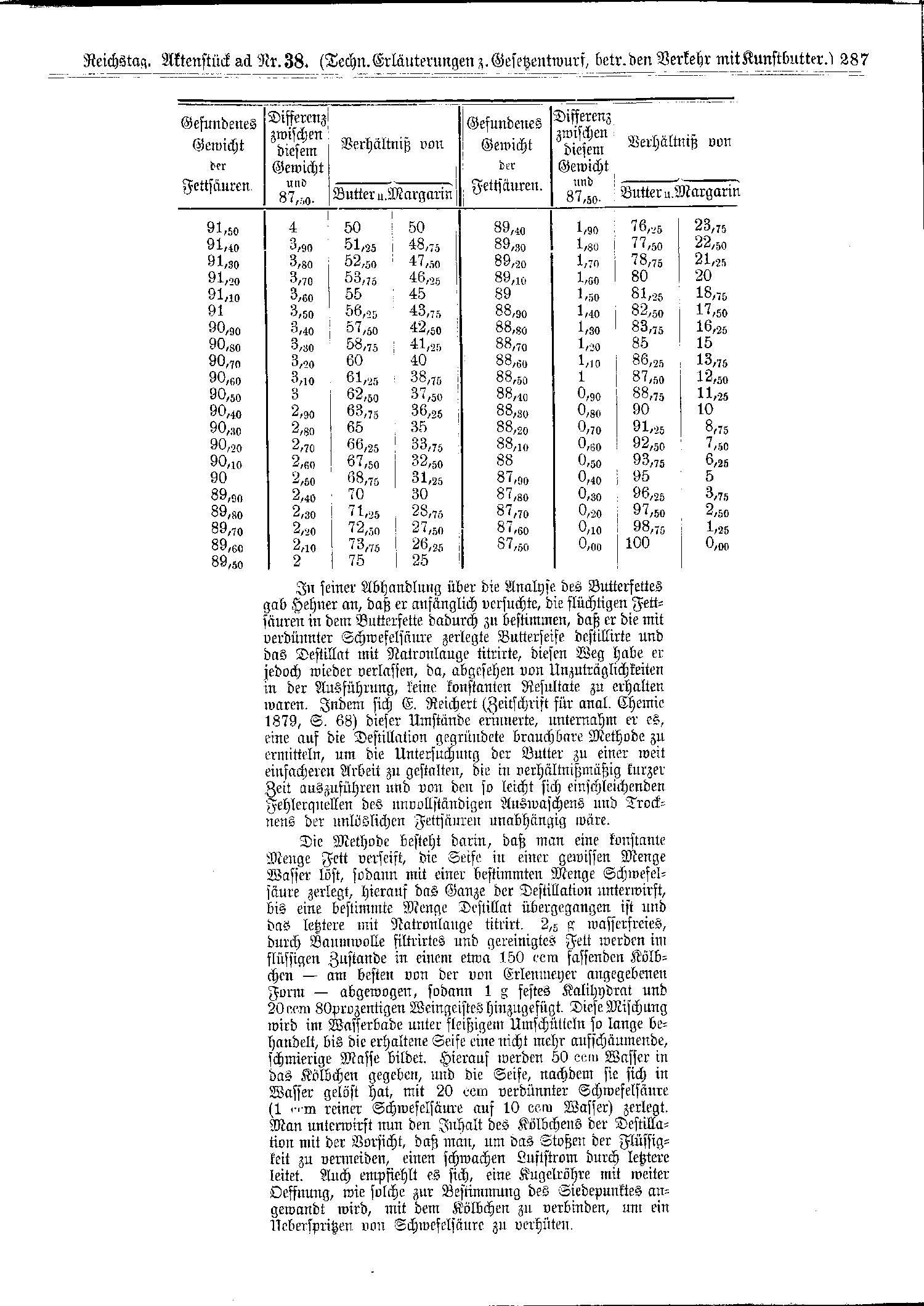 Scan of page 287