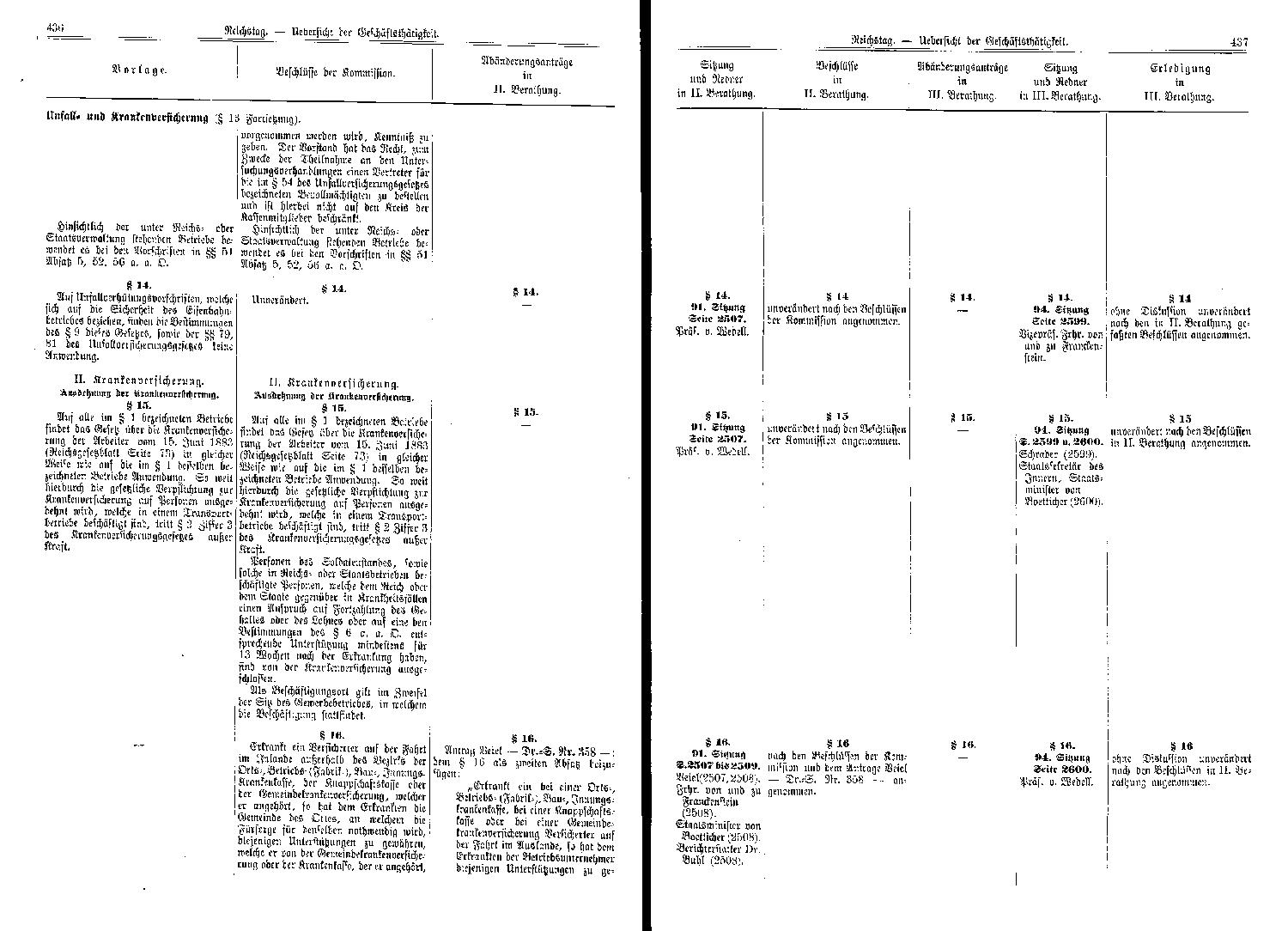 Scan of page 436-437