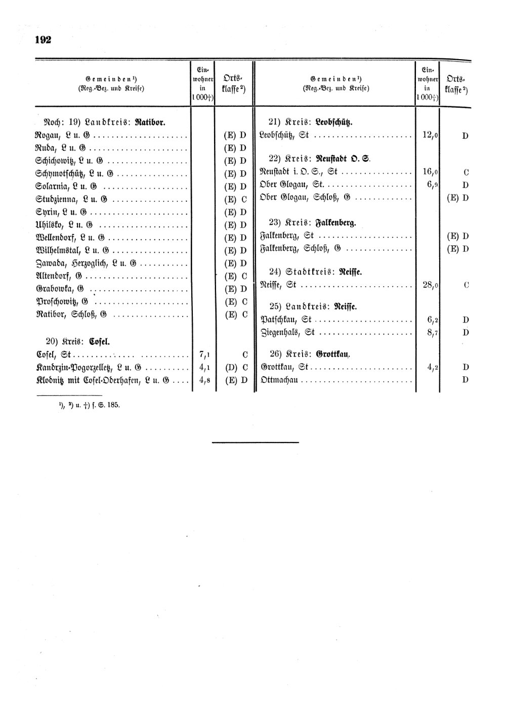 Scan of page 192