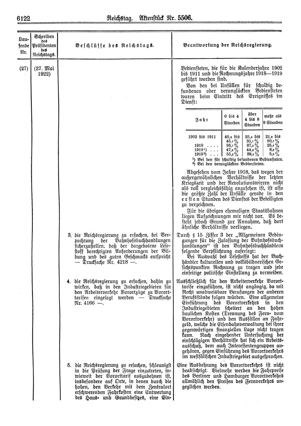 Scan of page 6122