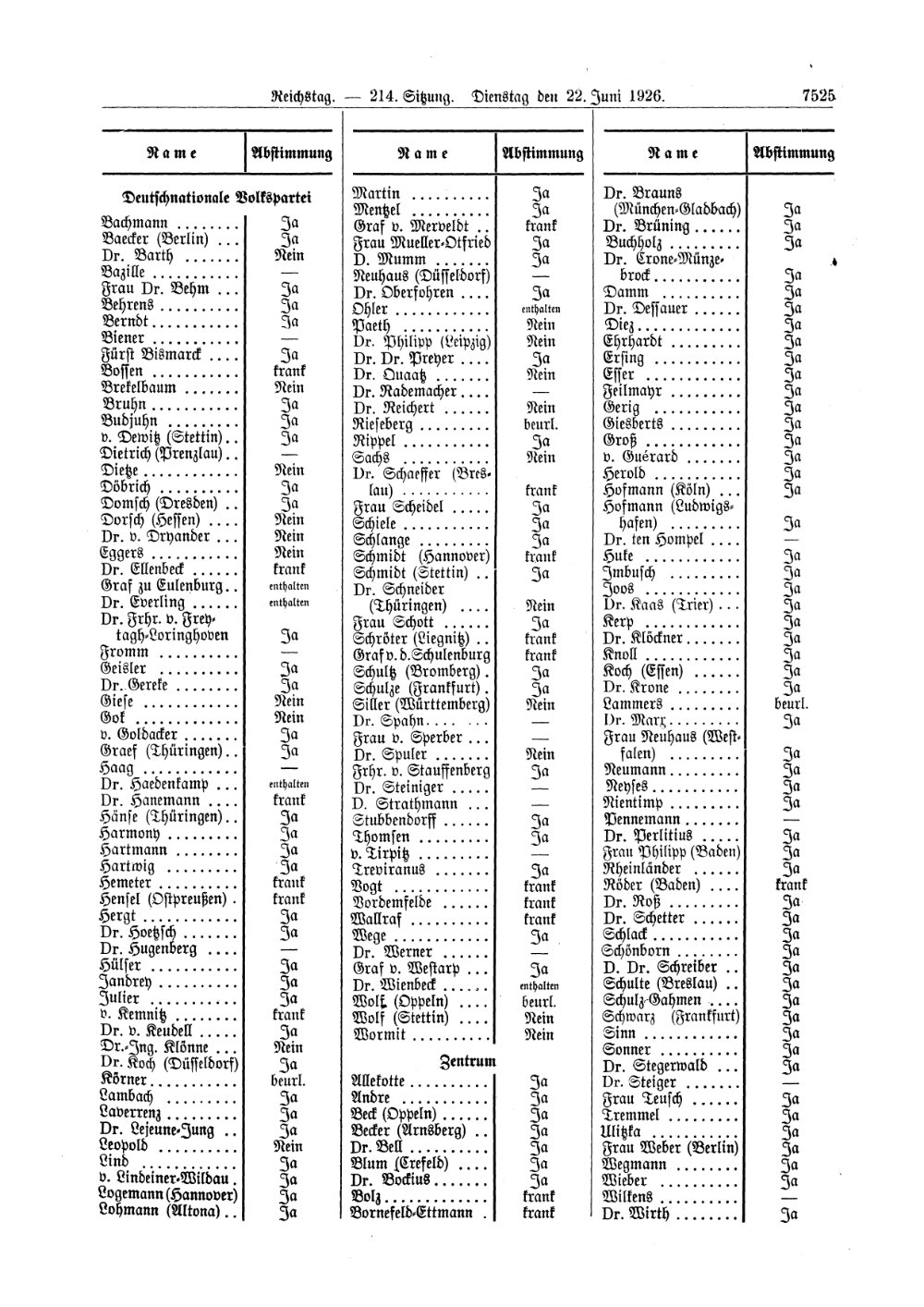 Scan of page 7525