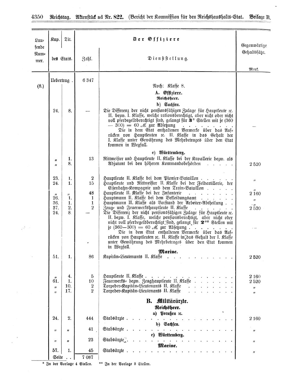 Scan of page 4350