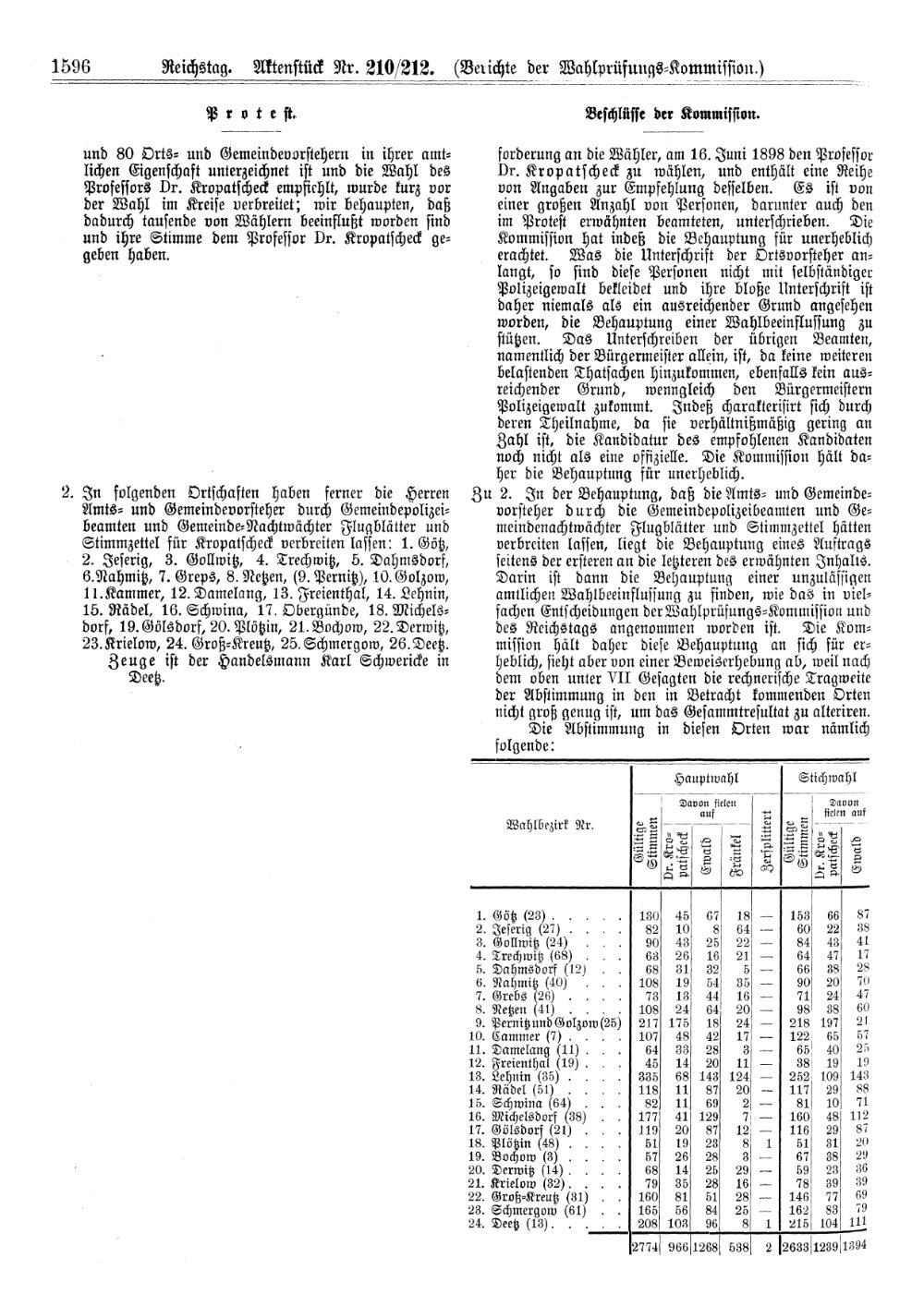 Scan of page 1596