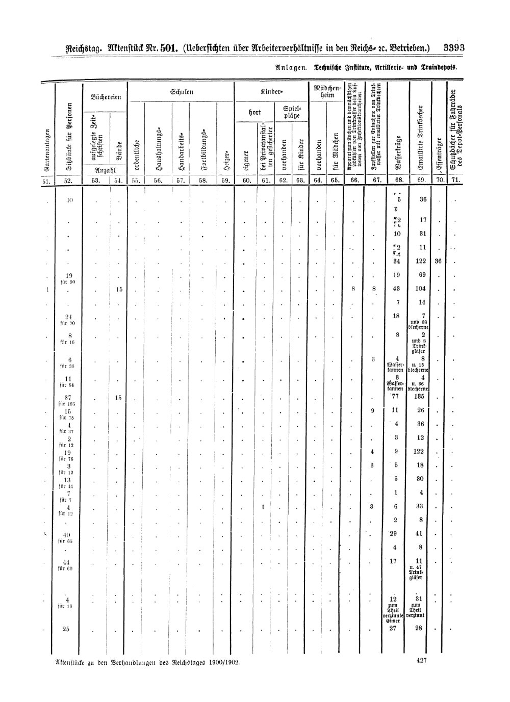 Scan of page 3393
