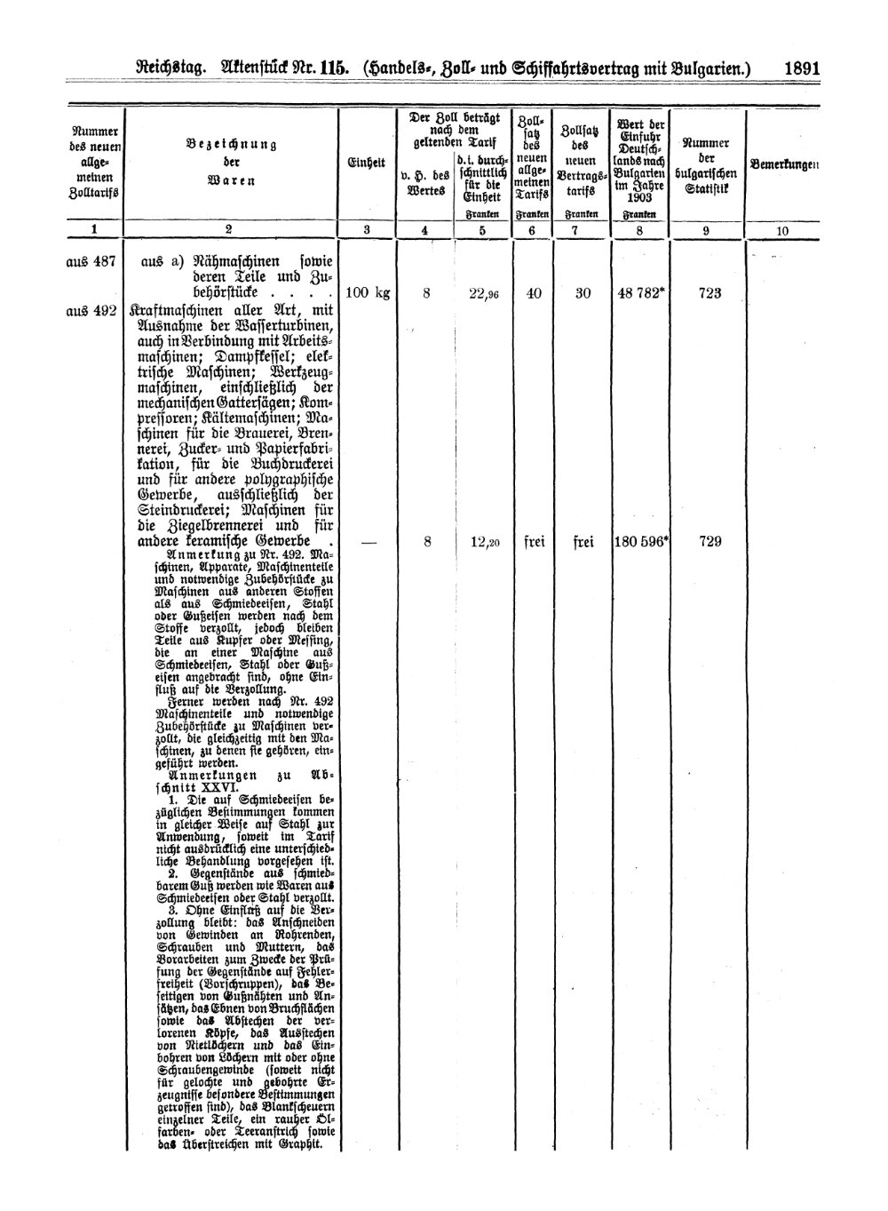 Scan der Seite 1891