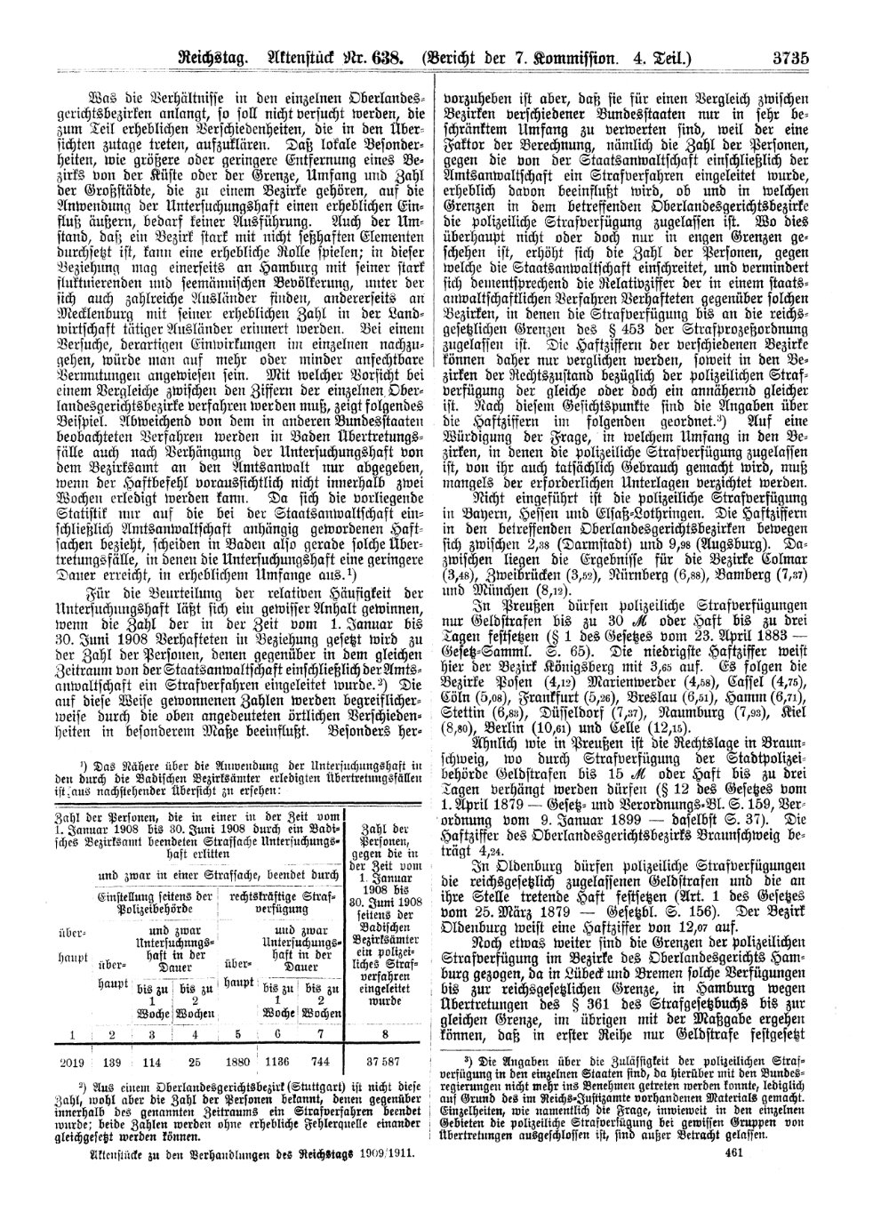 Scan of page 3735