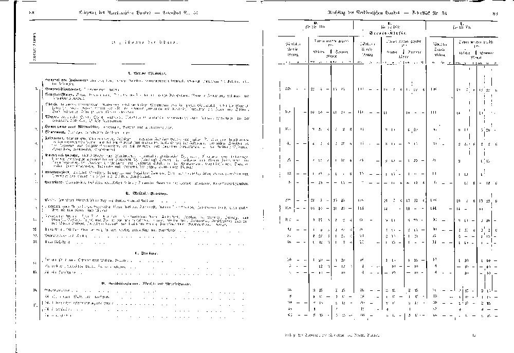 Scan of page 88-89