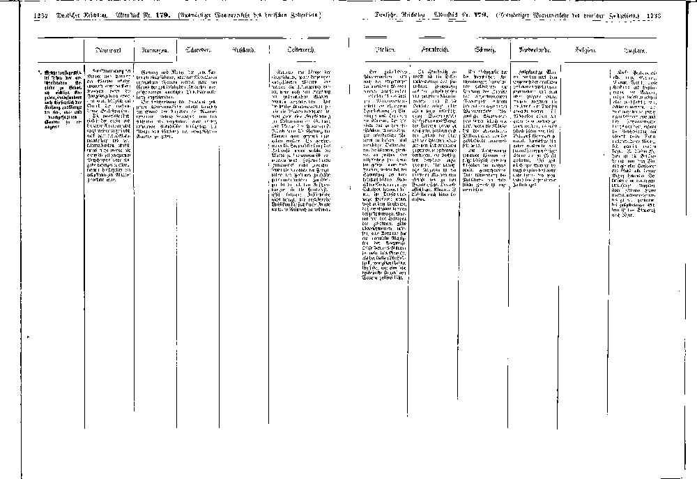 Scan der Seite 1232-1233