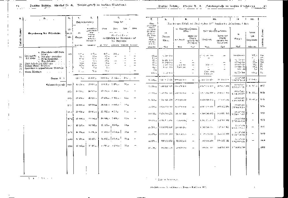 Scan of page 64-65