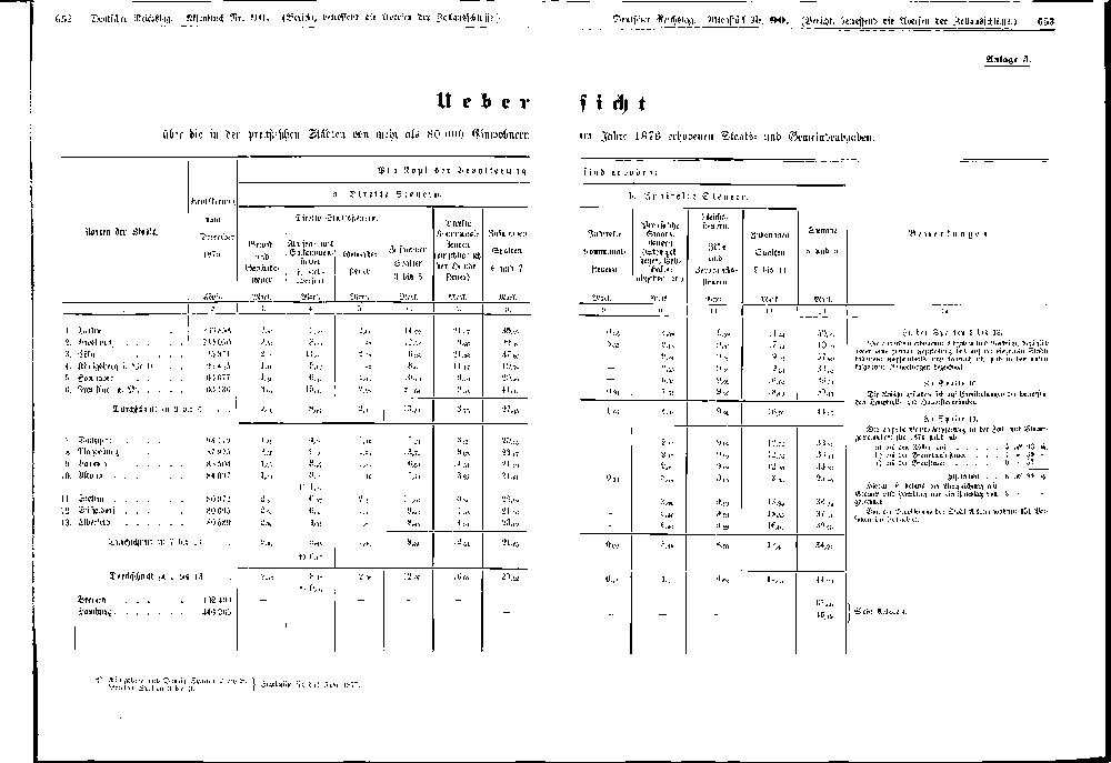 Scan of page 652-653