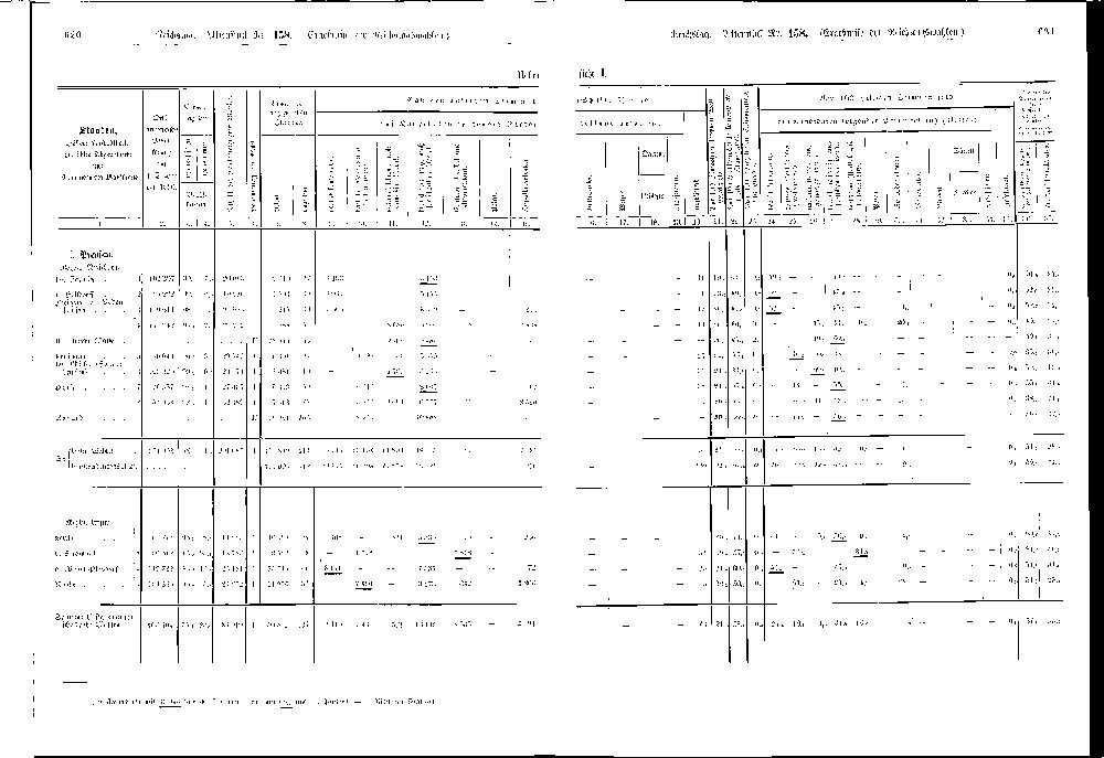 Scan of page 620-621