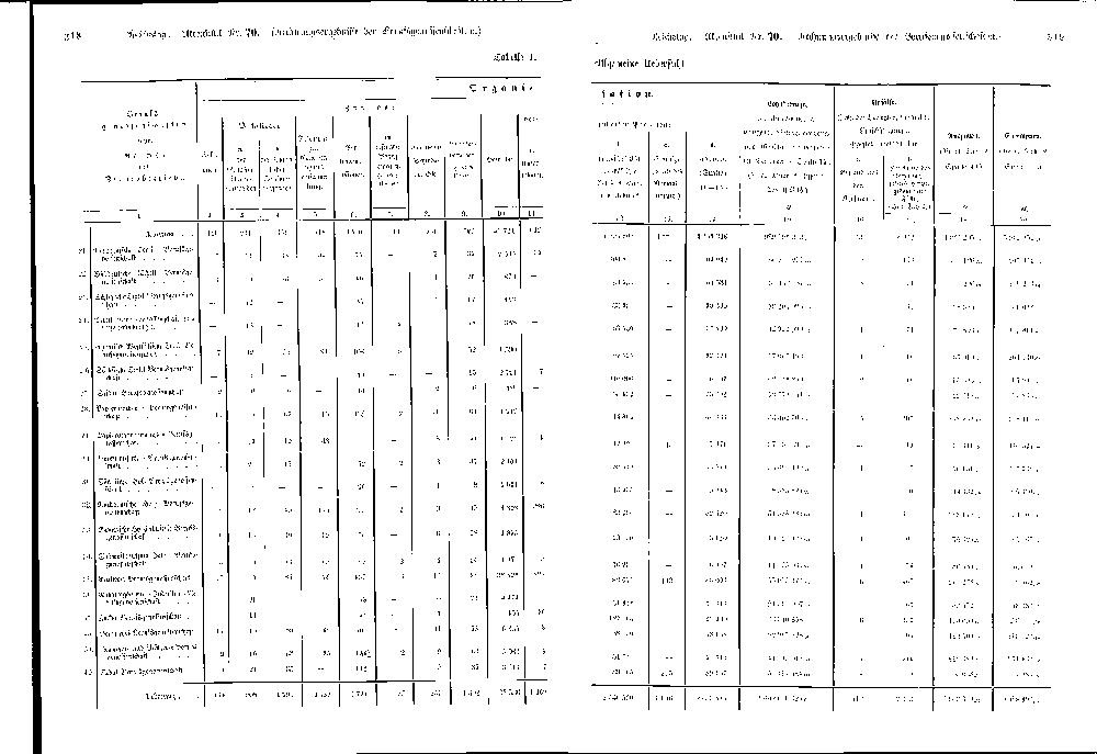 Scan of page 318-319