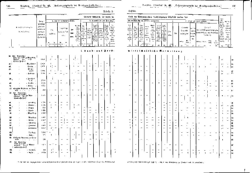 Scan der Seite 188-189