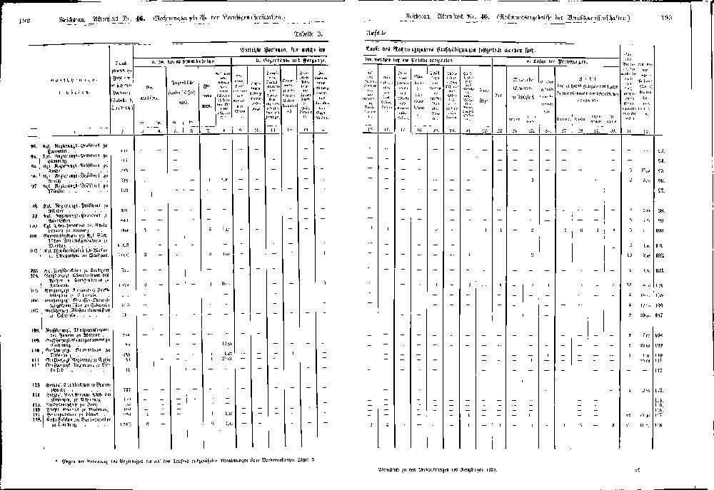 Scan der Seite 192-193
