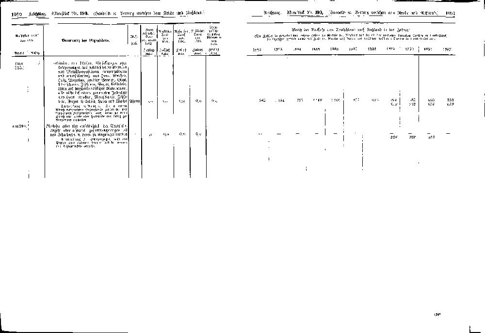 Scan der Seite 1050-1051