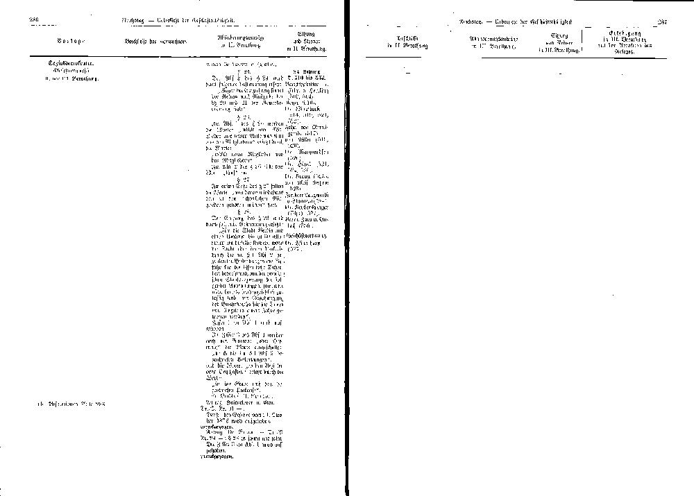 Scan of page 286-287