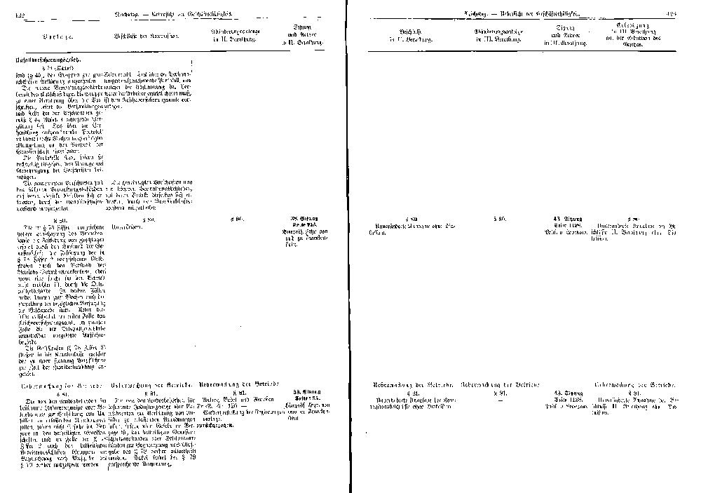 Scan of page 422-423