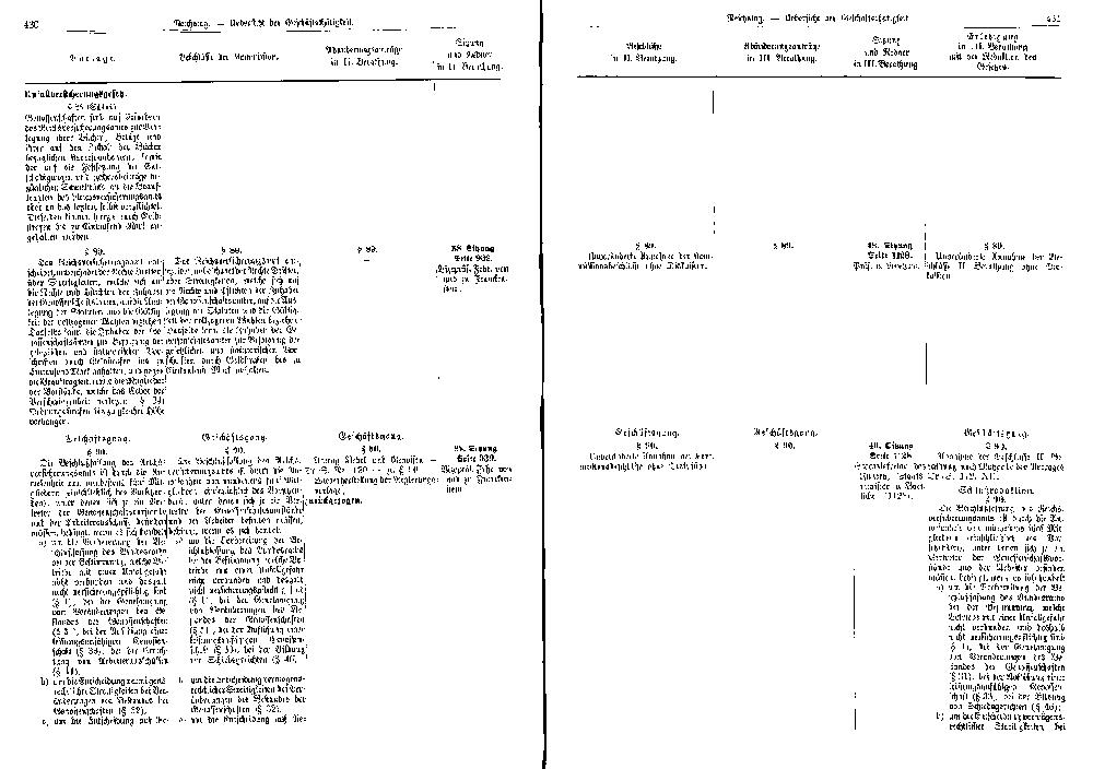 Scan of page 430-431