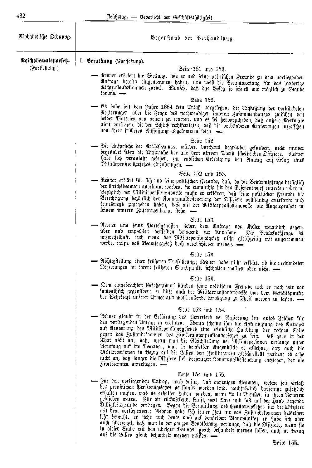 Scan of page 432
