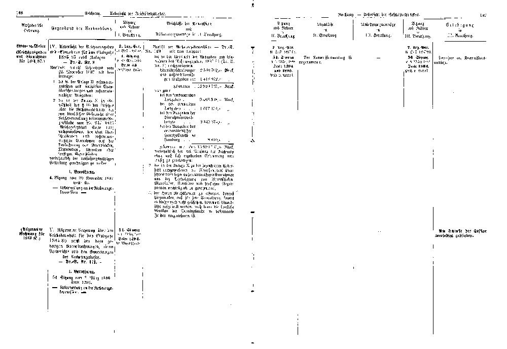 Scan der Seite 188-189