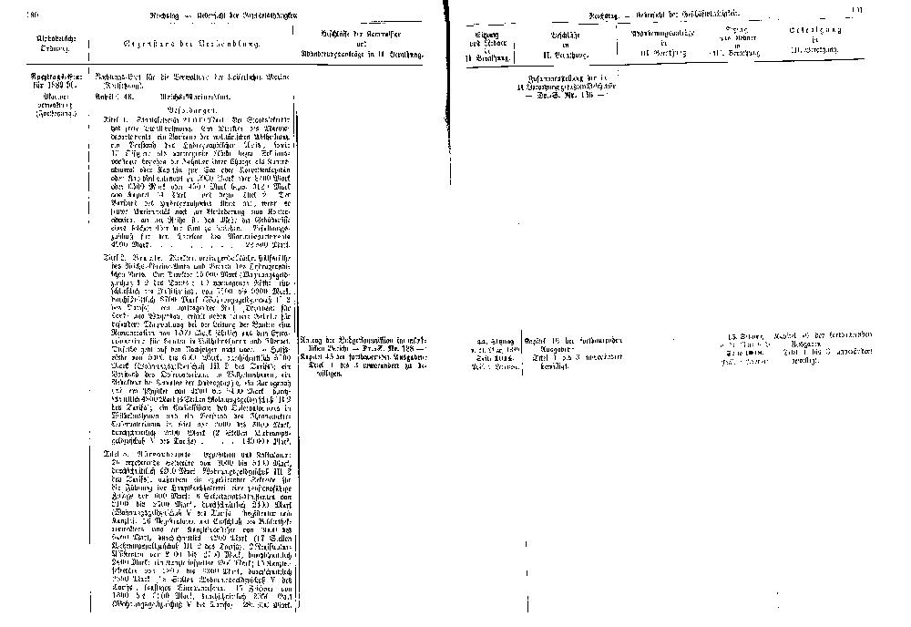 Scan der Seite 190-191